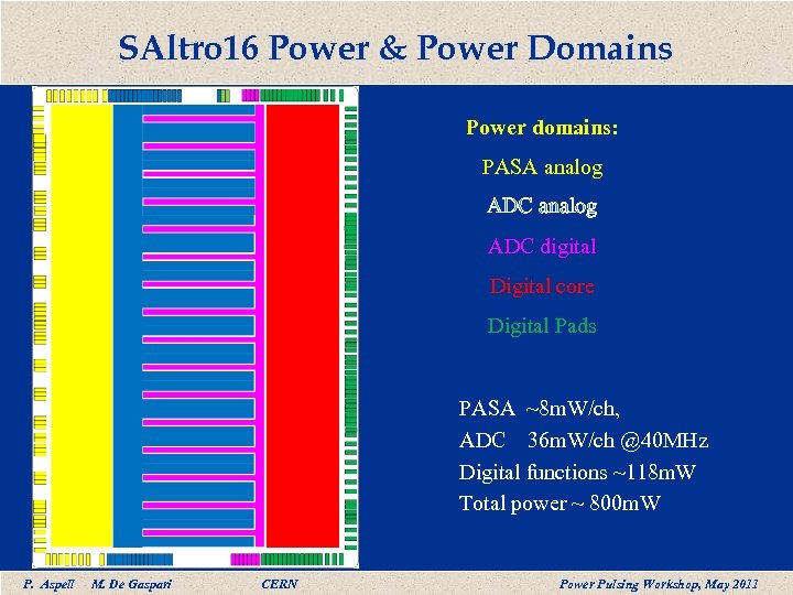 SAltro 16 Power & Power Domains Power domains: PASA analog ADC digital Digital core