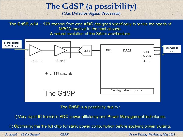 The Gd. SP (a possibility) (Gas Detector Signal Processor) The Gd. SP, a 64