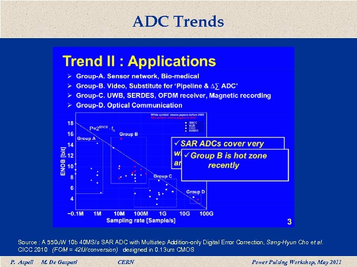 ADC Trends Source : A 550 u. W 10 b 40 MS/s SAR ADC