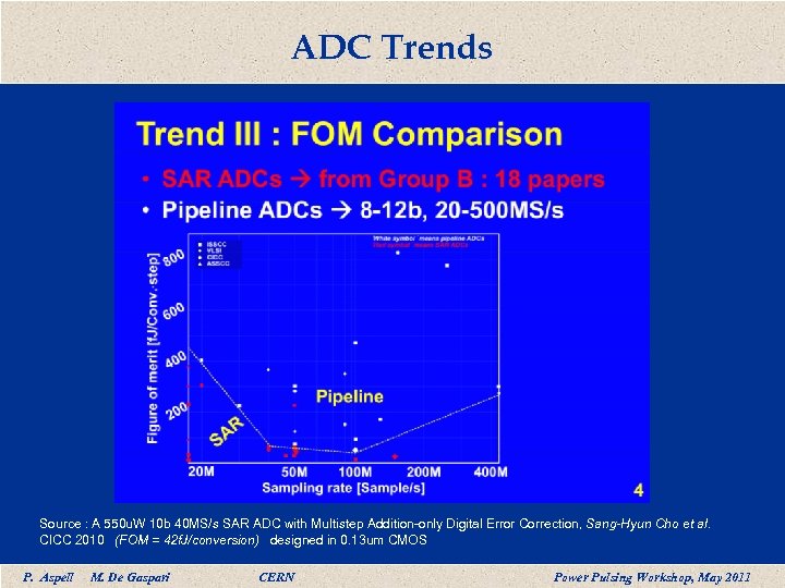 ADC Trends Source : A 550 u. W 10 b 40 MS/s SAR ADC