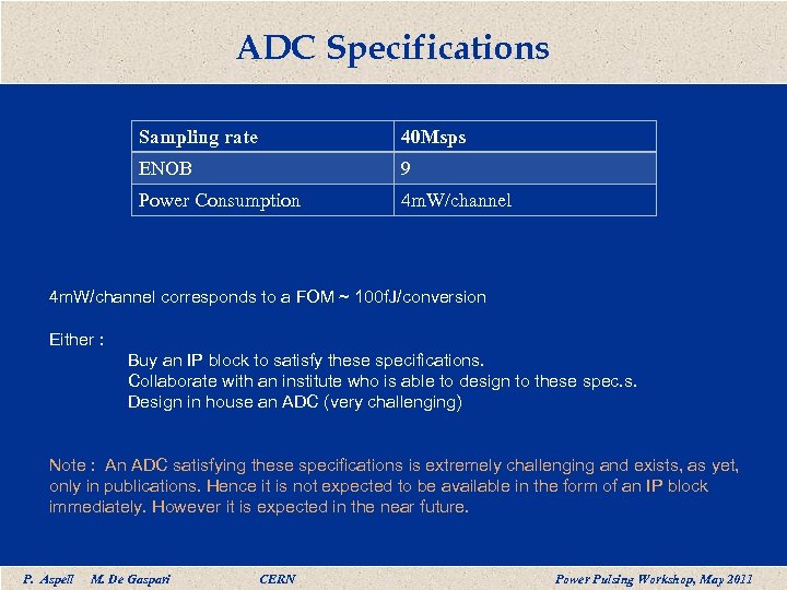ADC Specifications Sampling rate 40 Msps ENOB 9 Power Consumption 4 m. W/channel corresponds