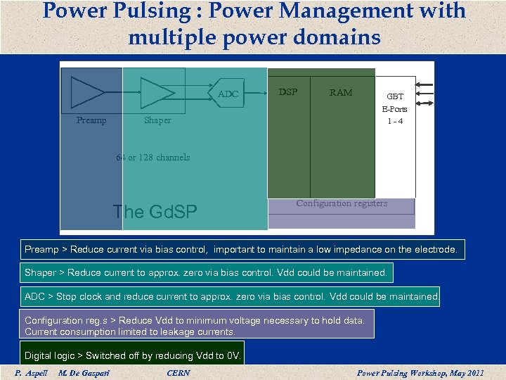 Power Pulsing : Power Management with multiple power domains ADC Preamp DSP RAM GBT