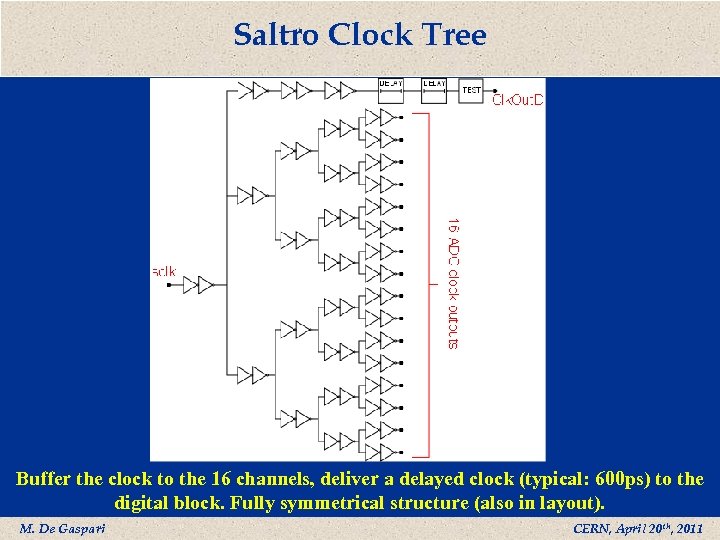 Saltro Clock Tree Buffer the clock to the 16 channels, deliver a delayed clock