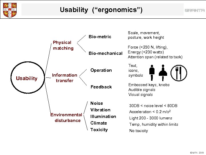 Usability (“ergonomics”) Bio-metric Scale, movement, posture, work height Bio-mechanical Force (<230 N, lifting), Energy
