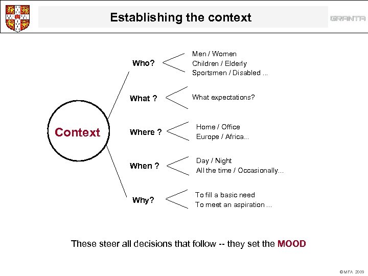 Establishing the context Who? What ? Men / Women Children / Elderly Sportsmen /