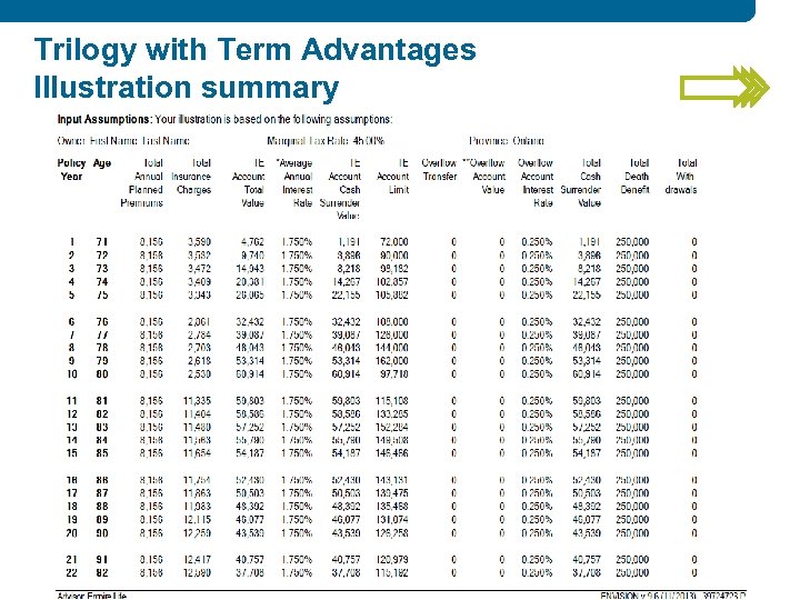 Trilogy with Term Advantages Illustration summary 