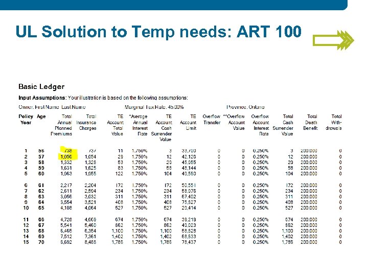 UL Solution to Temp needs: ART 100 