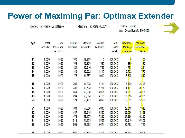 Power of Maximing Par: Optimax Extender 