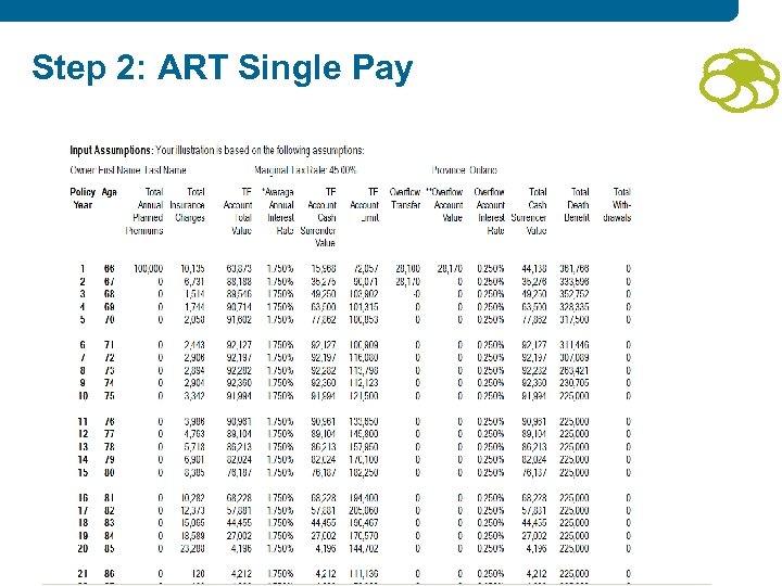 Step 2: ART Single Pay 