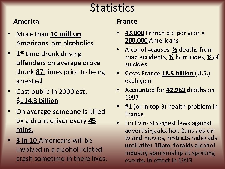 Statistics America • More than 10 million Americans are alcoholics • 1 st time