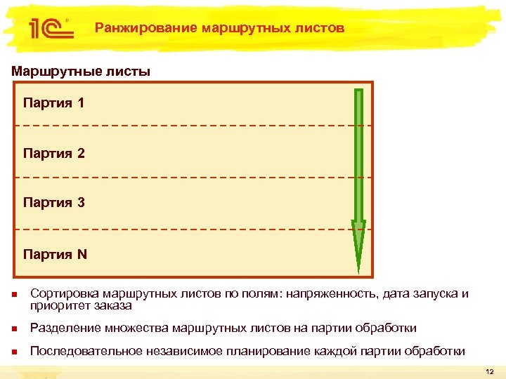 Ранжирование маршрутных листов Маршрутные листы Партия 1 Партия 2 Партия 3 Партия N n