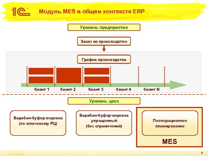 100 контрактов mes. Mes redirect epr 1844 что за оплата. Mes erp системы что это. Mes redirect epr 1844 что за оплата. Процессы mes.