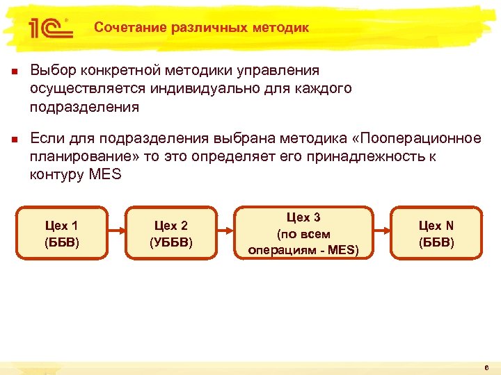 Сочетание различных методик n n Выбор конкретной методики управления осуществляется индивидуально для каждого подразделения