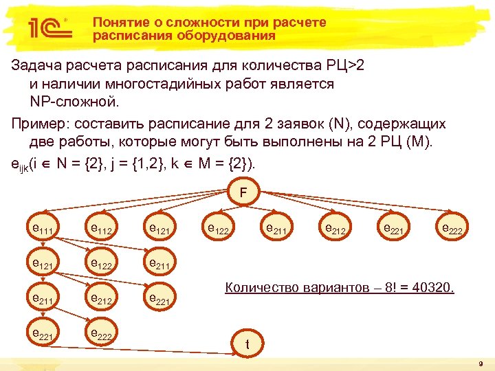 Понятие о сложности при расчете расписания оборудования Задача расчета расписания для количества РЦ>2 и