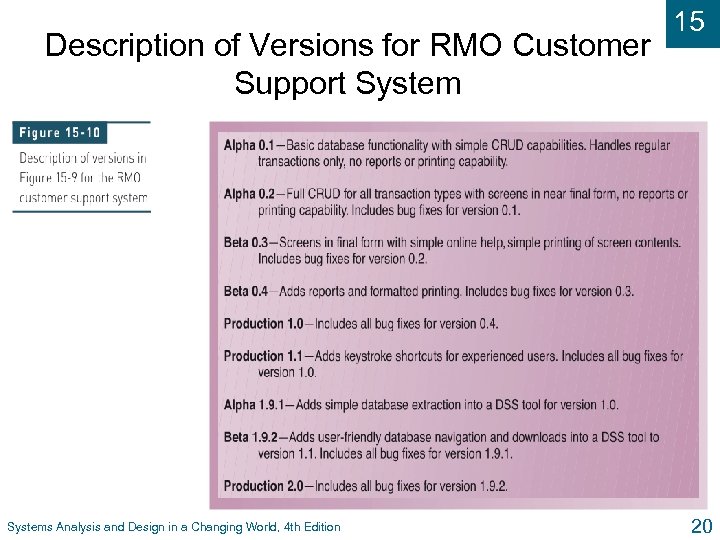 Description of Versions for RMO Customer Support Systems Analysis and Design in a Changing