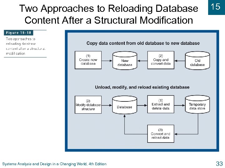 Two Approaches to Reloading Database Content After a Structural Modification Systems Analysis and Design