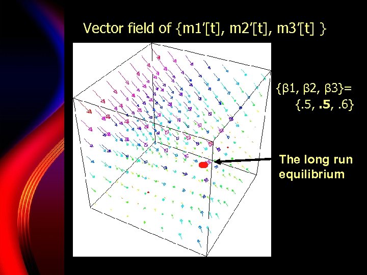 Vector field of {m 1’[t], m 2’[t], m 3’[t] } {β 1, β 2,