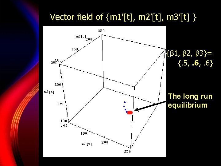 Vector field of {m 1’[t], m 2’[t], m 3’[t] } {β 1, β 2,