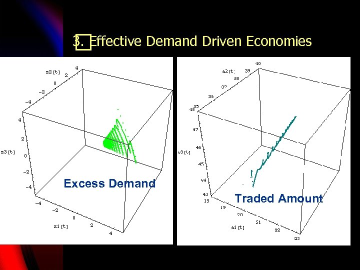 3. Effective Demand Driven Economies Excess Demand Traded Amount 