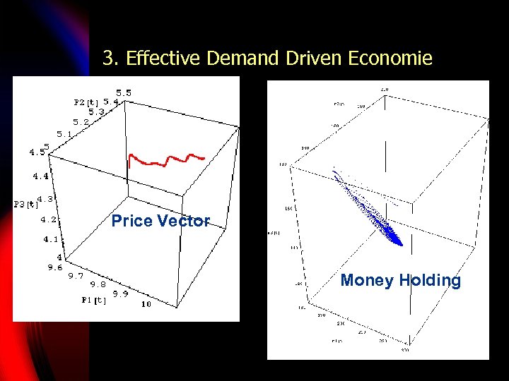 3. Effective Demand Driven Economie Price Vector Money Holding 