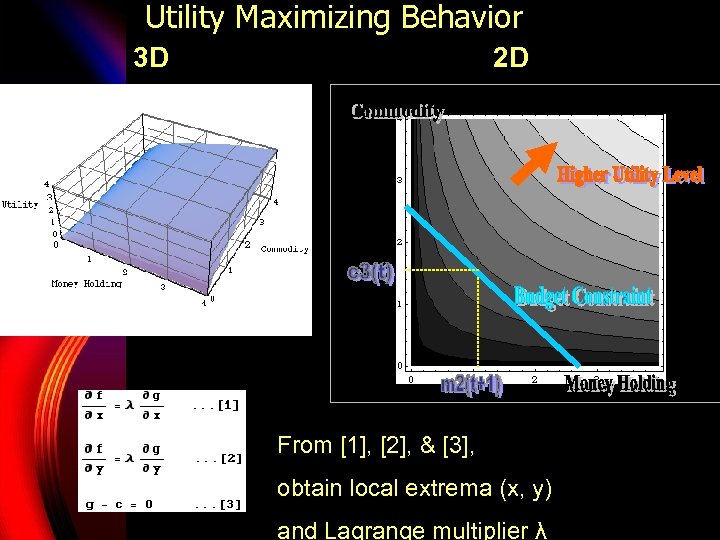 Utility Maximizing Behavior 3 D 2 D From [1], [2], & [3], obtain local