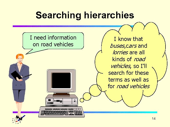 Searching hierarchies I need information on road vehicles I know that buses, cars and