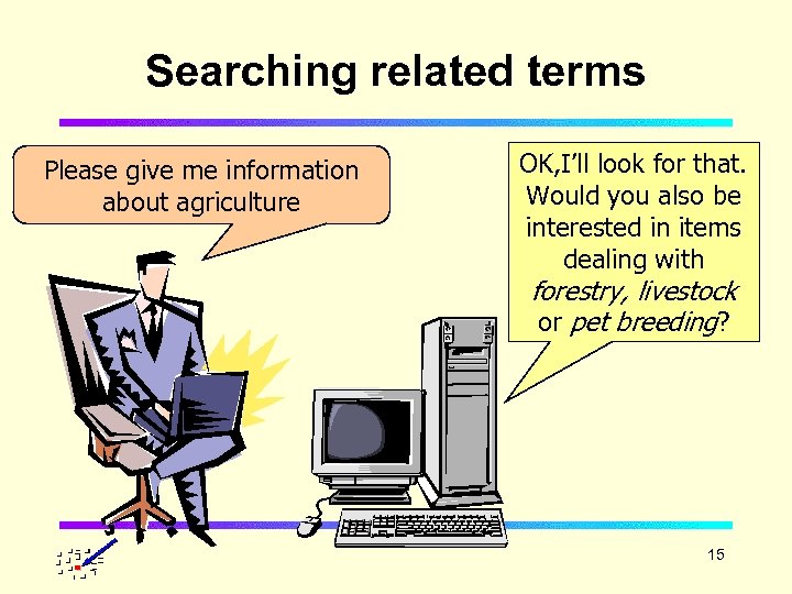 Searching related terms Please give me information about agriculture OK, I’ll look for that.