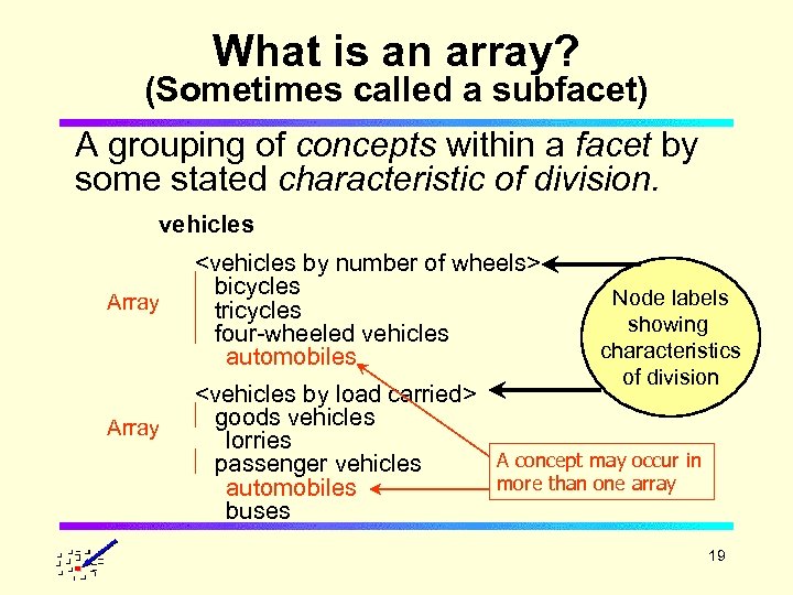 What is an array? (Sometimes called a subfacet) A grouping of concepts within a