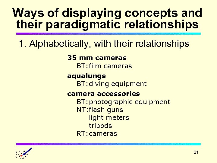 Ways of displaying concepts and their paradigmatic relationships 1. Alphabetically, with their relationships 35