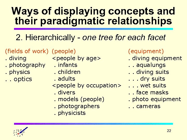 Ways of displaying concepts and their paradigmatic relationships 2. Hierarchically - one tree for