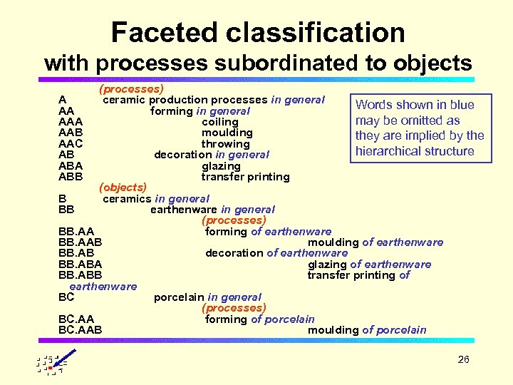 Faceted classification with processes subordinated to objects (processes) A ceramic production processes in general