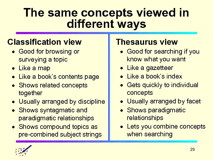 The same concepts viewed in different ways Classification view · Good for browsing or