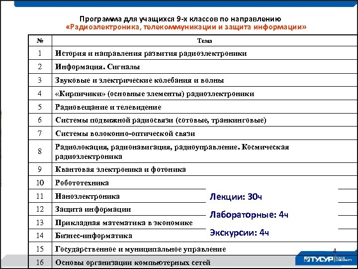 Программа для учащихся 9 -х классов по направлению «Радиоэлектроника, телекоммуникации и защита информации» №