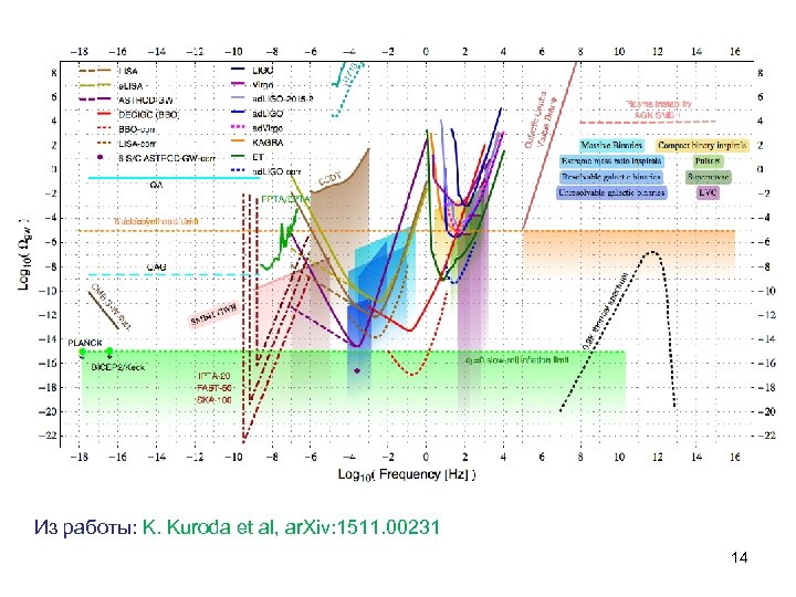 Из работы: K. Kuroda et al, ar. Xiv: 1511. 00231 14 