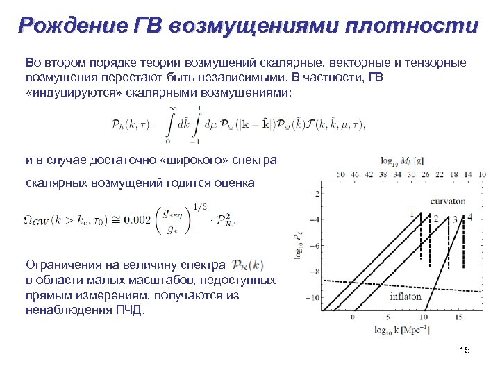 Рождение ГВ возмущениями плотности Во втором порядке теории возмущений скалярные, векторные и тензорные возмущения