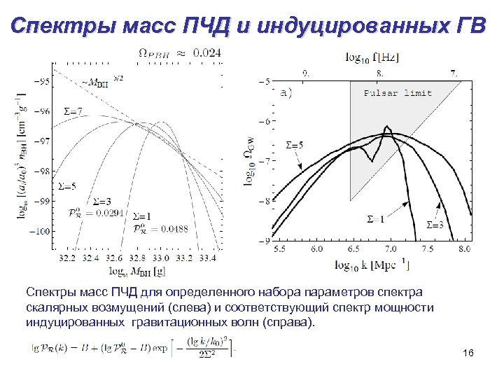 Спектры масс ПЧД и индуцированных ГВ Спектры масс ПЧД для определенного набора параметров спектра