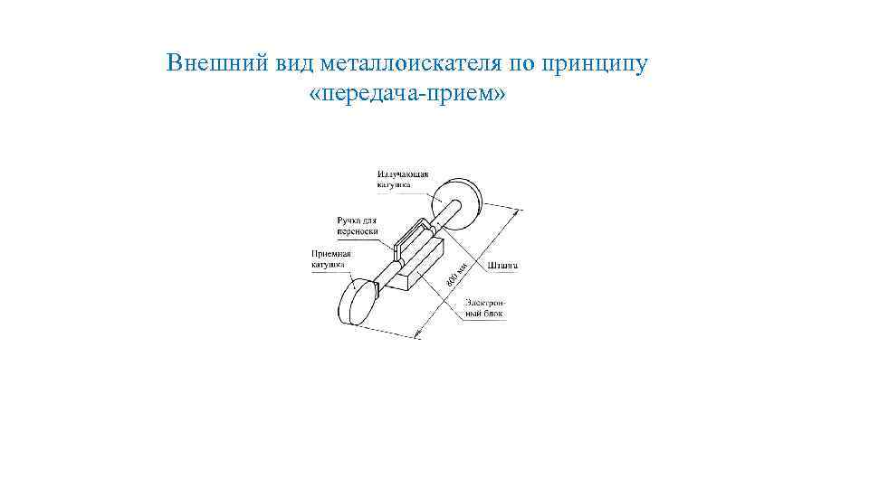 Внешний вид металлоискателя по принципу «передача-прием» 