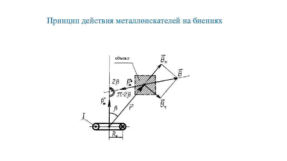 Принцип действия металлоискателей на биениях 