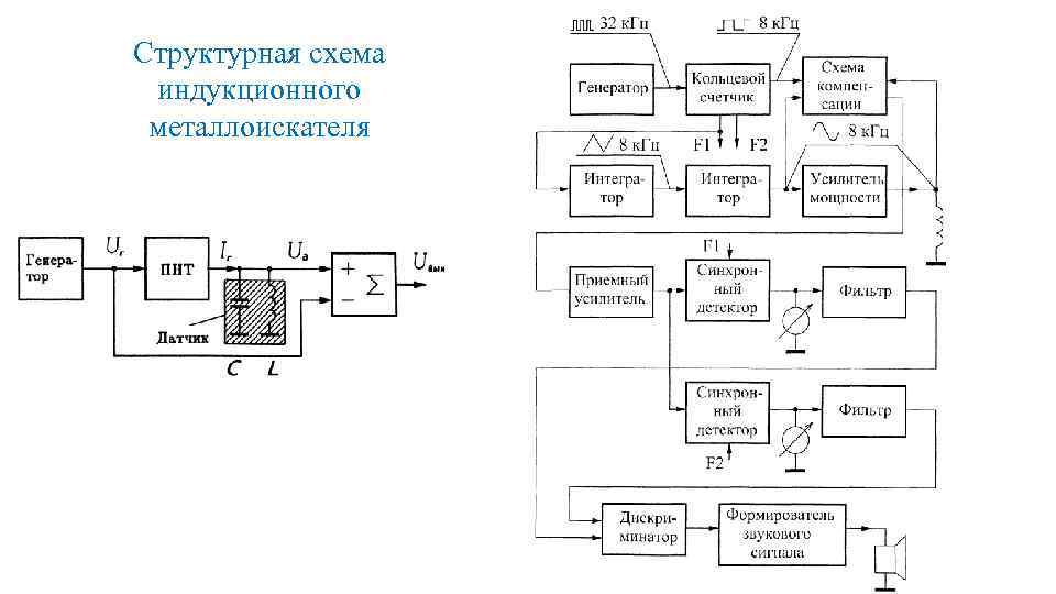 Структурная схема индуктивного датчика