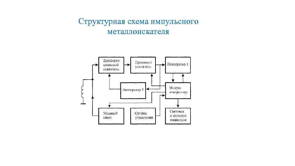 Структурная схема импульсного металлоискателя 