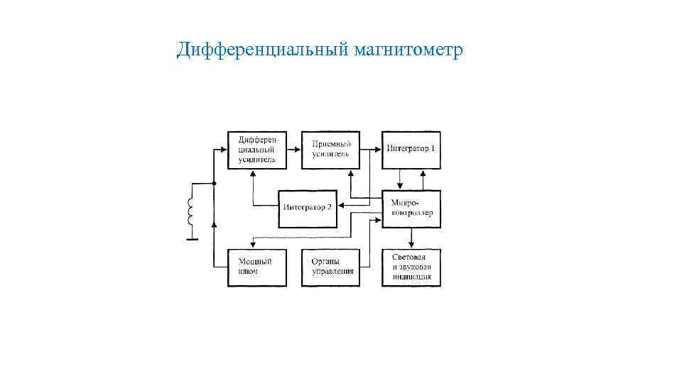 Структурная схема магнитометра