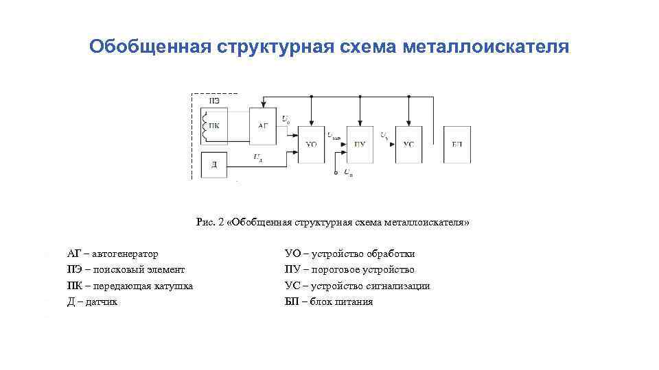 Обобщенная схема автогенератора