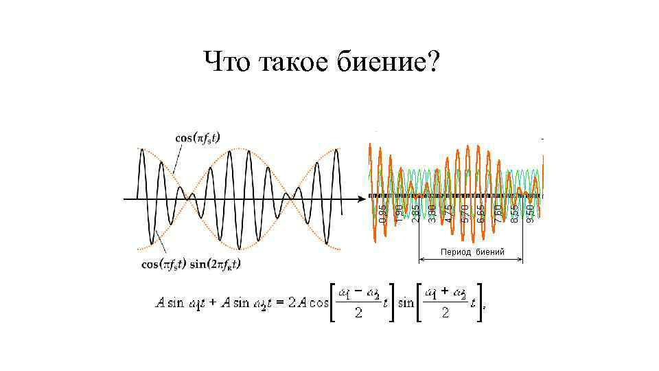 Что такое биение? 