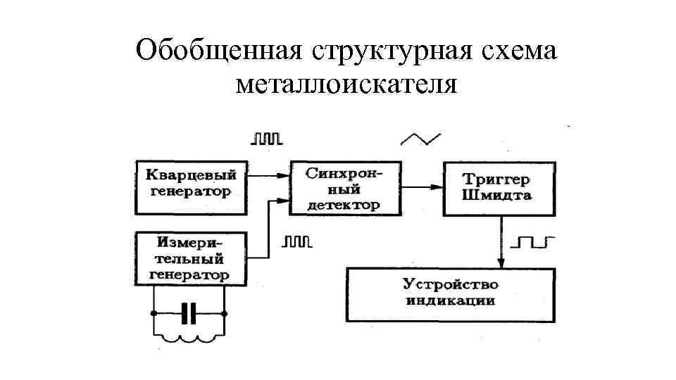 Обобщенная структурная схема металлоискателя 