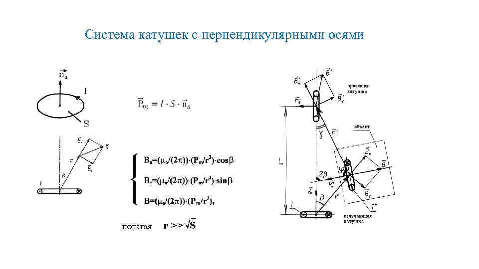Система катушек с перпендикулярными осями полагая 