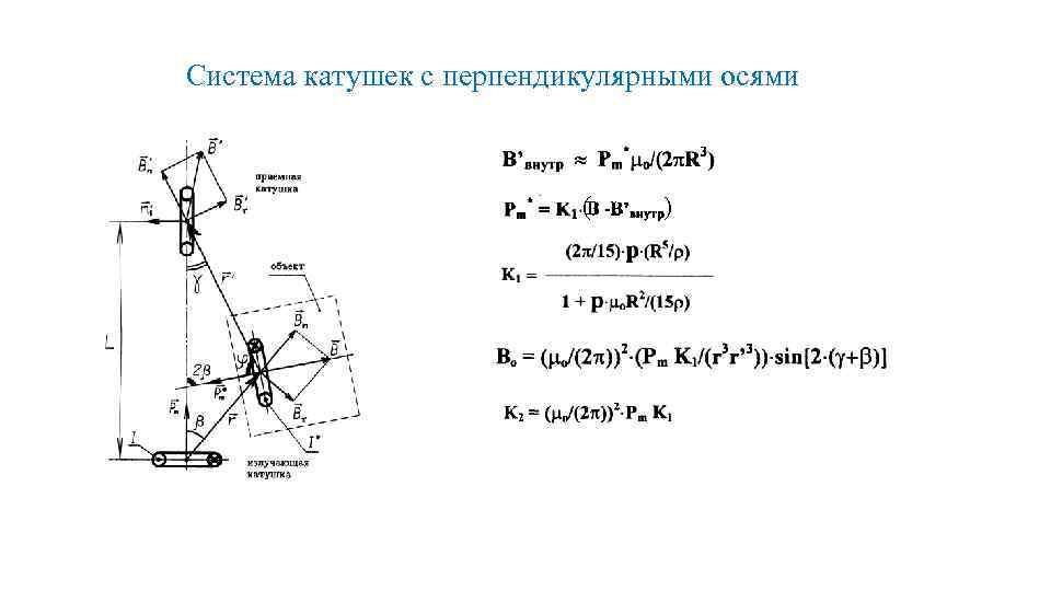 Система катушек с перпендикулярными осями ( ) 