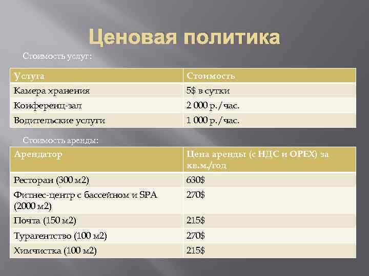 Ценовая политика Стоимость услуг: Услуга Стоимость Камера хранения 5$ в сутки Конференц-зал 2 000