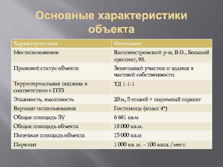 Основные характеристики объекта Характеристика Описание Местоположение Василеостровский р-н, В. О. , Большой проспект, 98.