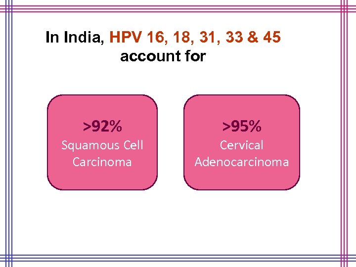 In India, HPV 16, 18, 31, 33 & 45 account for >92% Squamous Cell