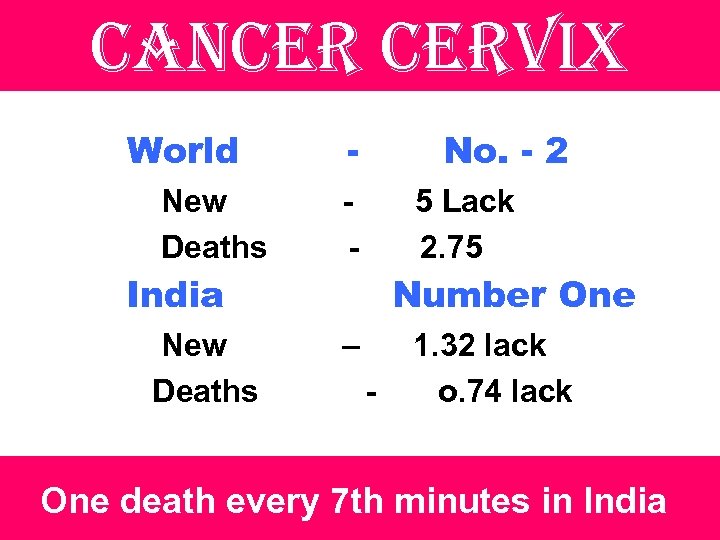 cancer cervix World New Deaths - No. - 2 - 5 Lack 2. 75